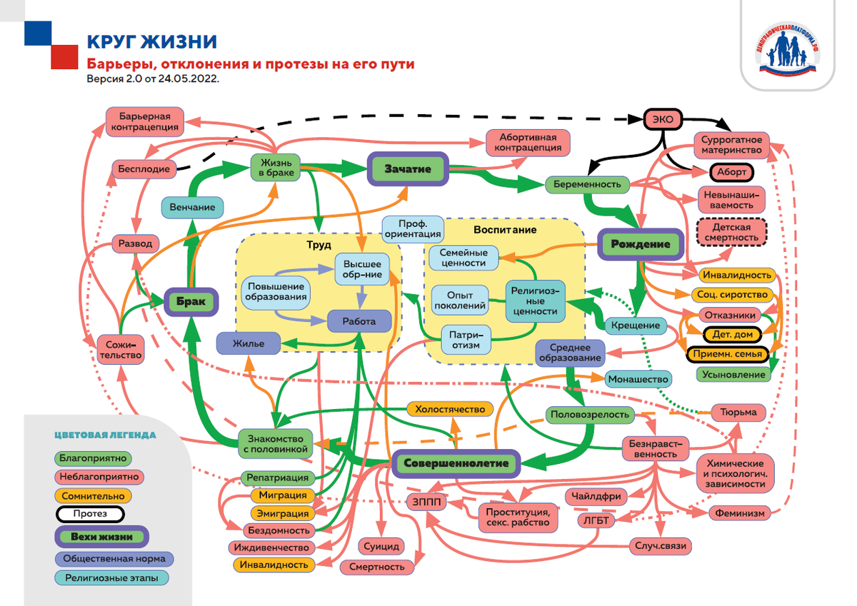 Демографическая схема россии