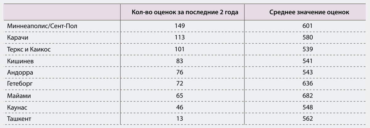 Источник: Курсив