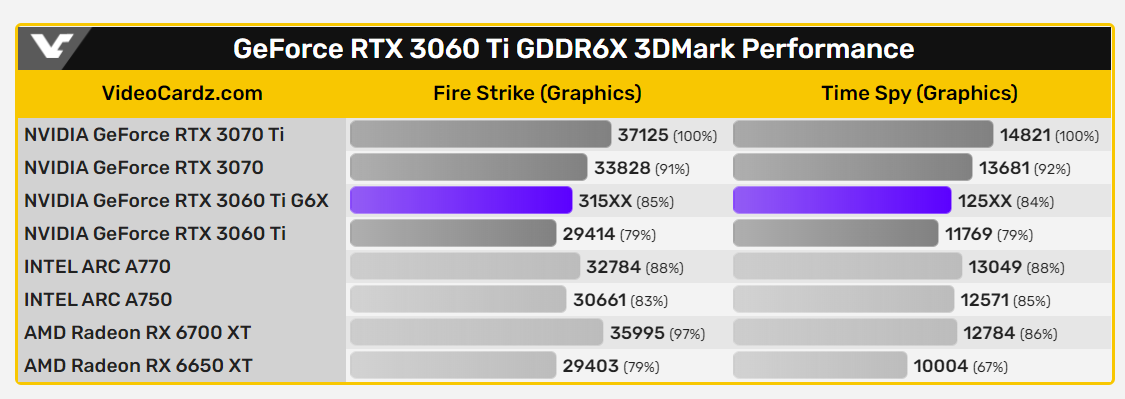 3060 ti game pro