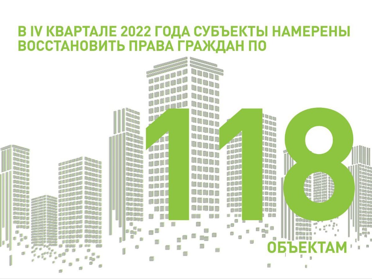 Кварталы в 2022 году. Четвертый квартал 2022. Фонд развития территорий. 4 Квартал.