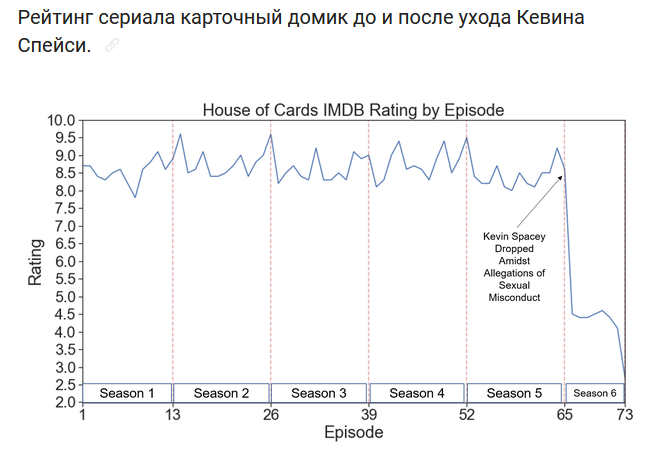 Шестой сезон скребет поддон.