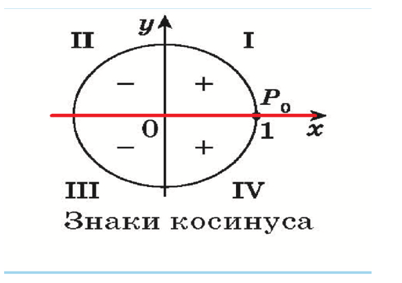 Какие четверти отрицательные на графике Обратная функция 9 класс