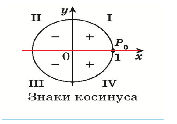 Какая четверть положительная