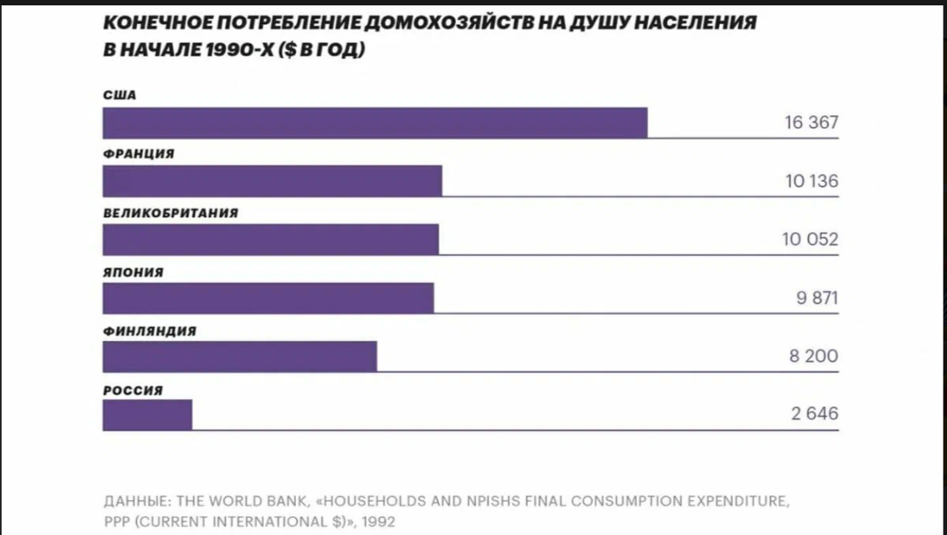 социализм проиграл конкуренцию капитализму