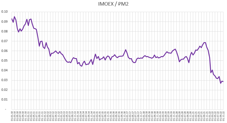 Беда с нашим рынком