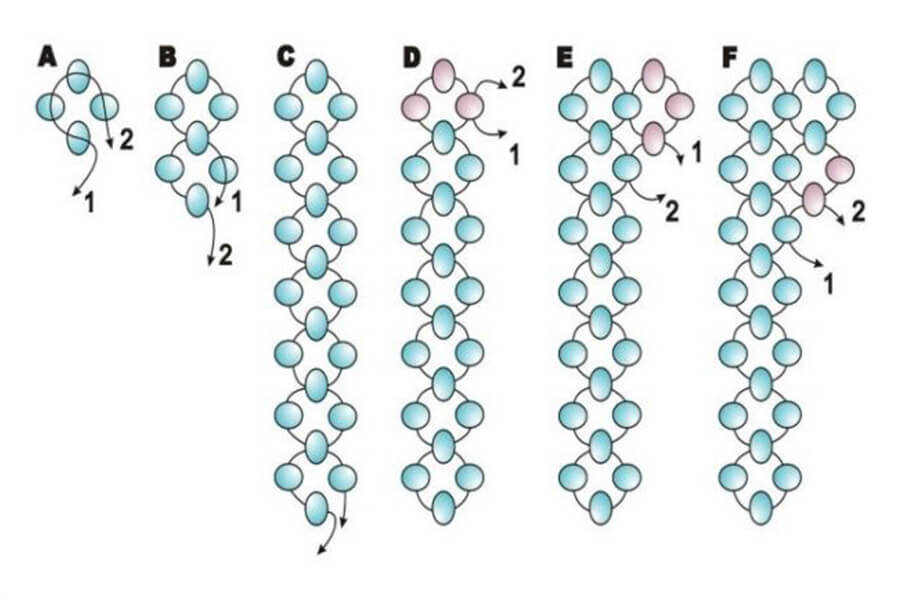 Схемы для плетения браслетов из бисера