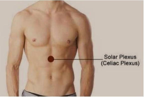 Ниже на теле. Солнечное сплетение. Солнечное сплесплетение. Солнечное сплетение у человека. Сеплеченое сплетение у человека.