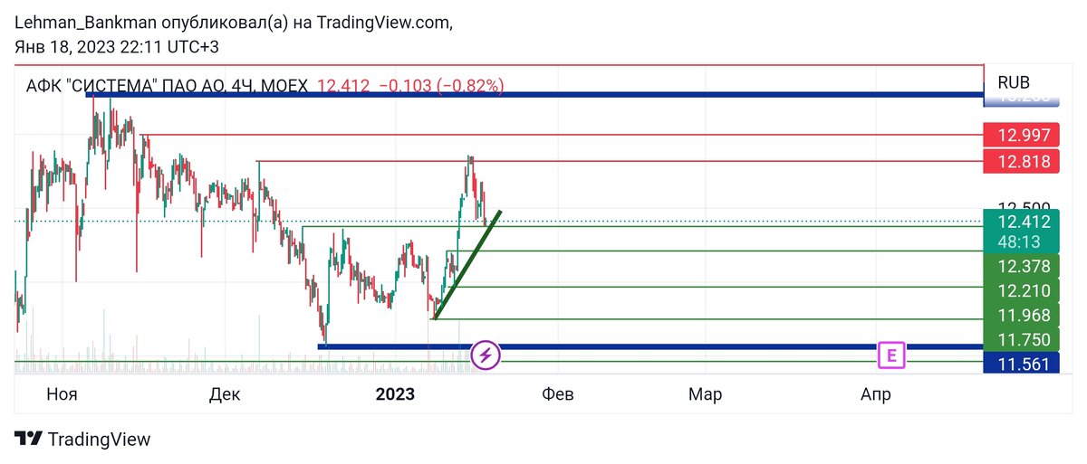 4-x часовой график AFKS
