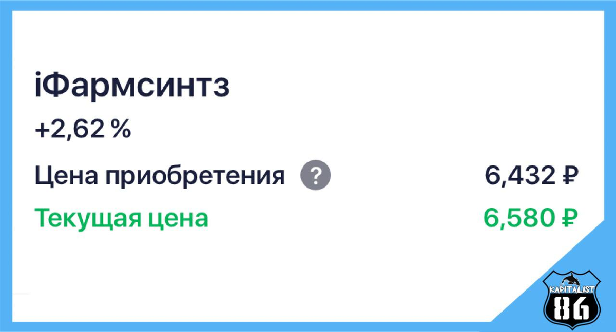 стоимость акций фармсинтез в моем портфеле