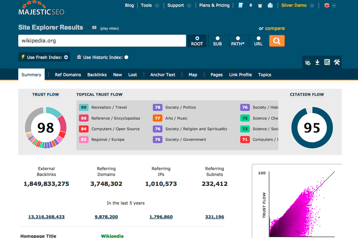 Пример данных по Majestic