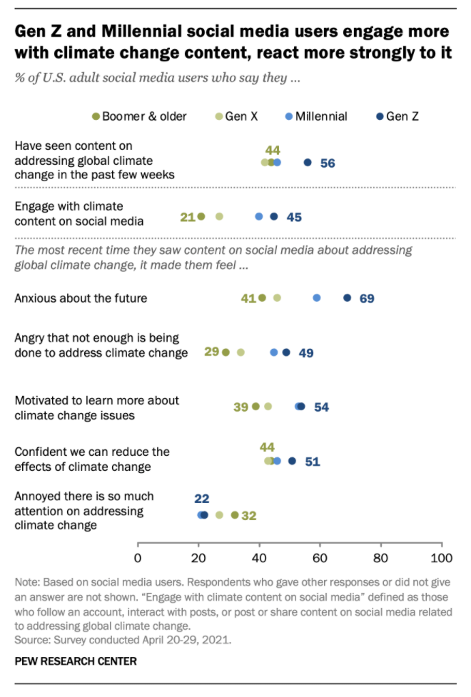 Источник: pewresearch.org