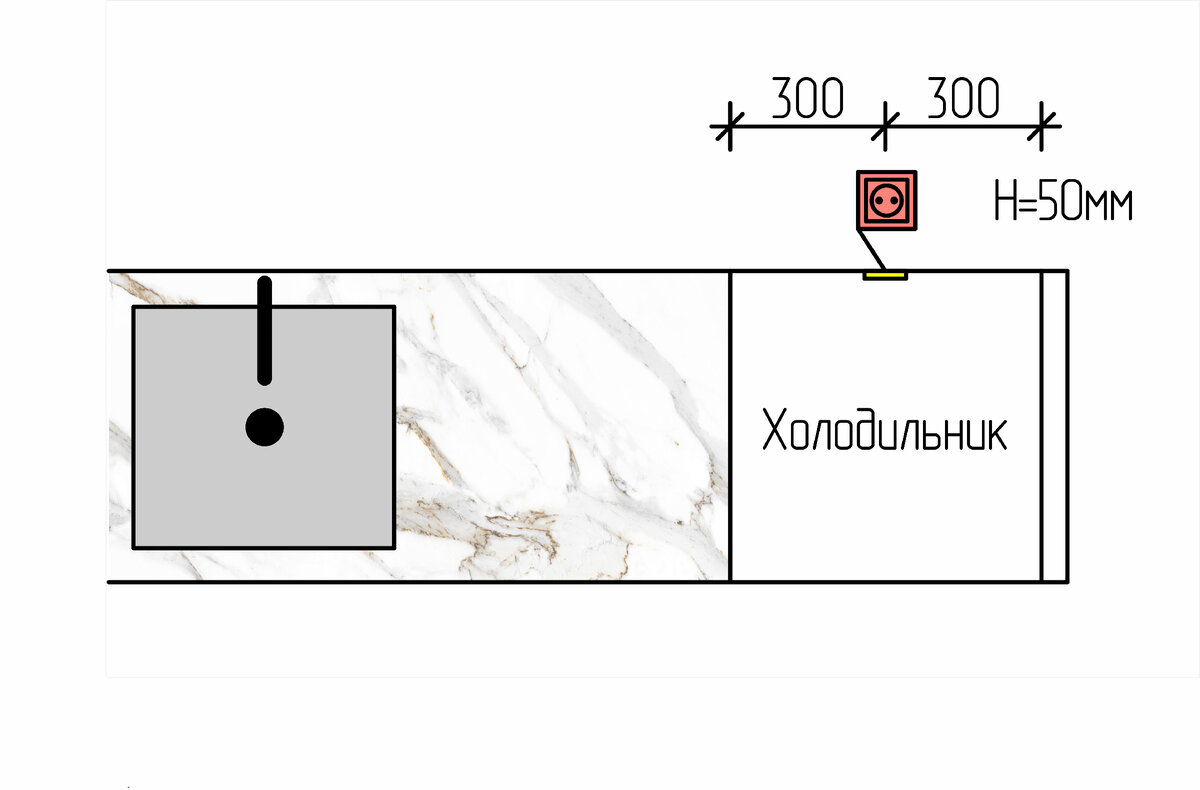 Стоимость переноса розеток на кухне