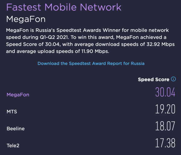 Speedtest определил самый быстрый мобильный интернет в России0