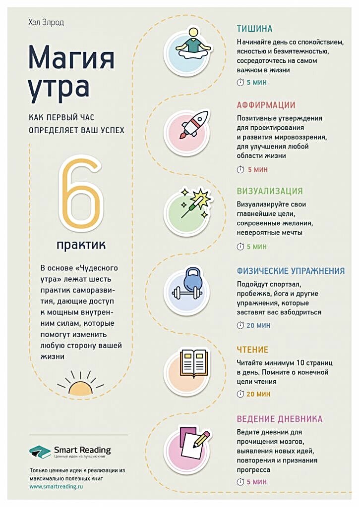 По книге "Магия утра"