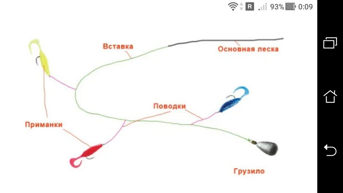 Оснастка и монтаж поплавочной удочки со скользящим поплавком