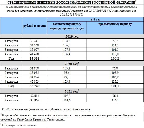 Народный проект роста доходов населения россии нпрдн