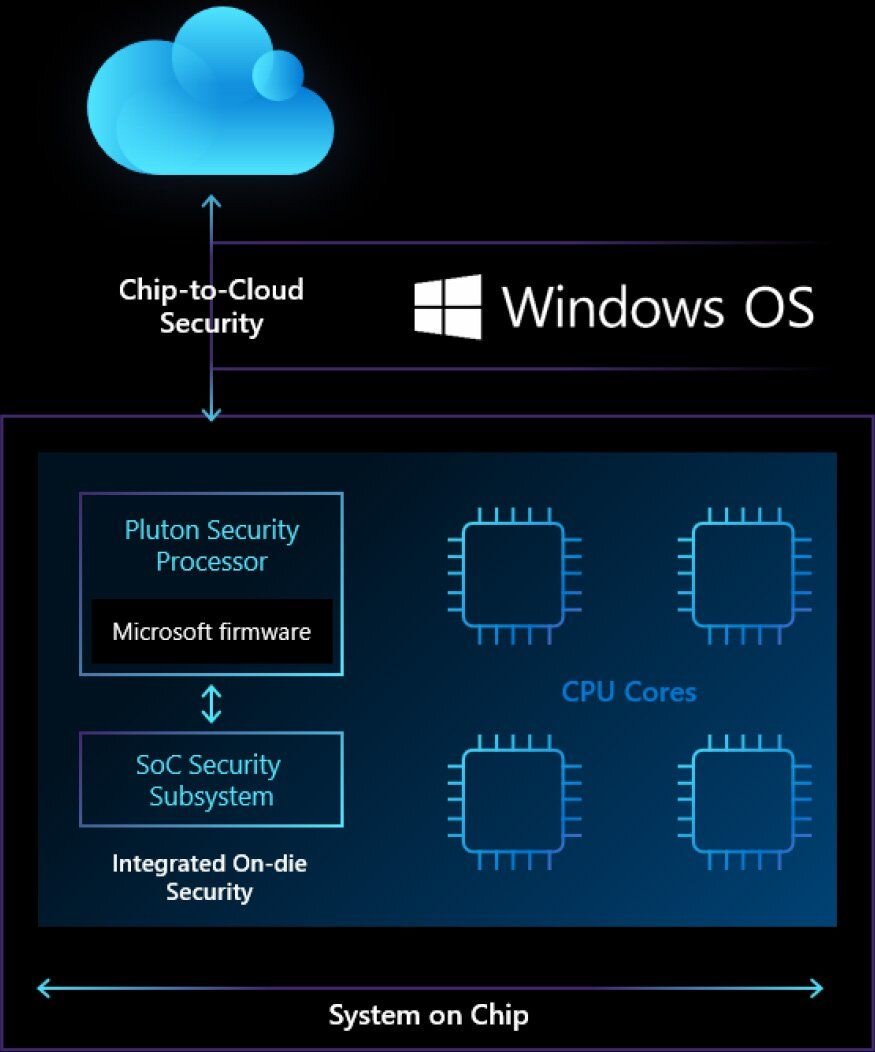 Cpu firmware