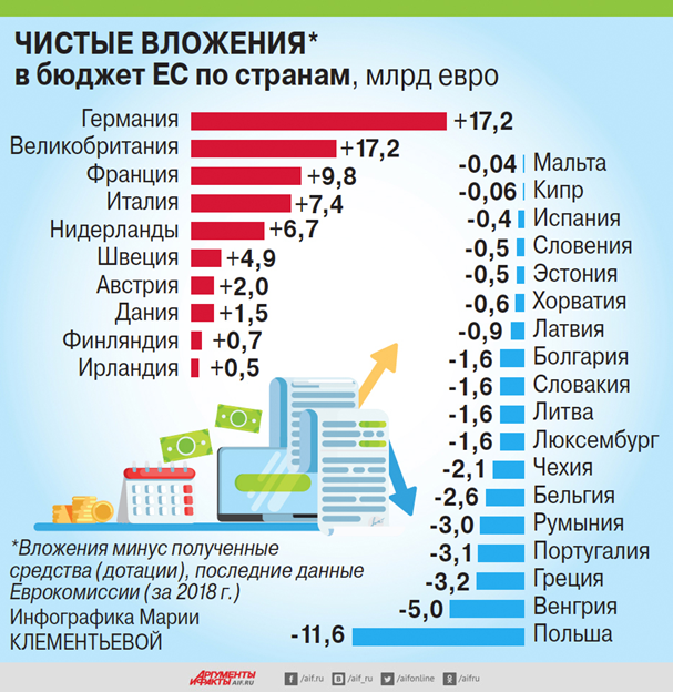 Великобритания от "донорства" отказалась