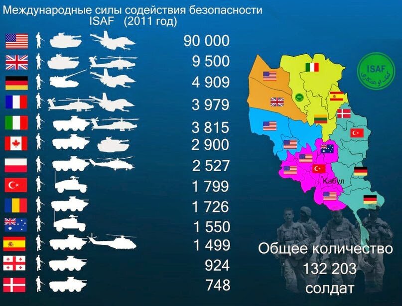 Население стран нато. Численность армий стран НАТО. Армии стран НАТО. Численность Вооружённых сил НАТО. Численность армии НАТО.