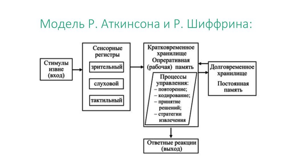 Структурная схема дискурса новостей