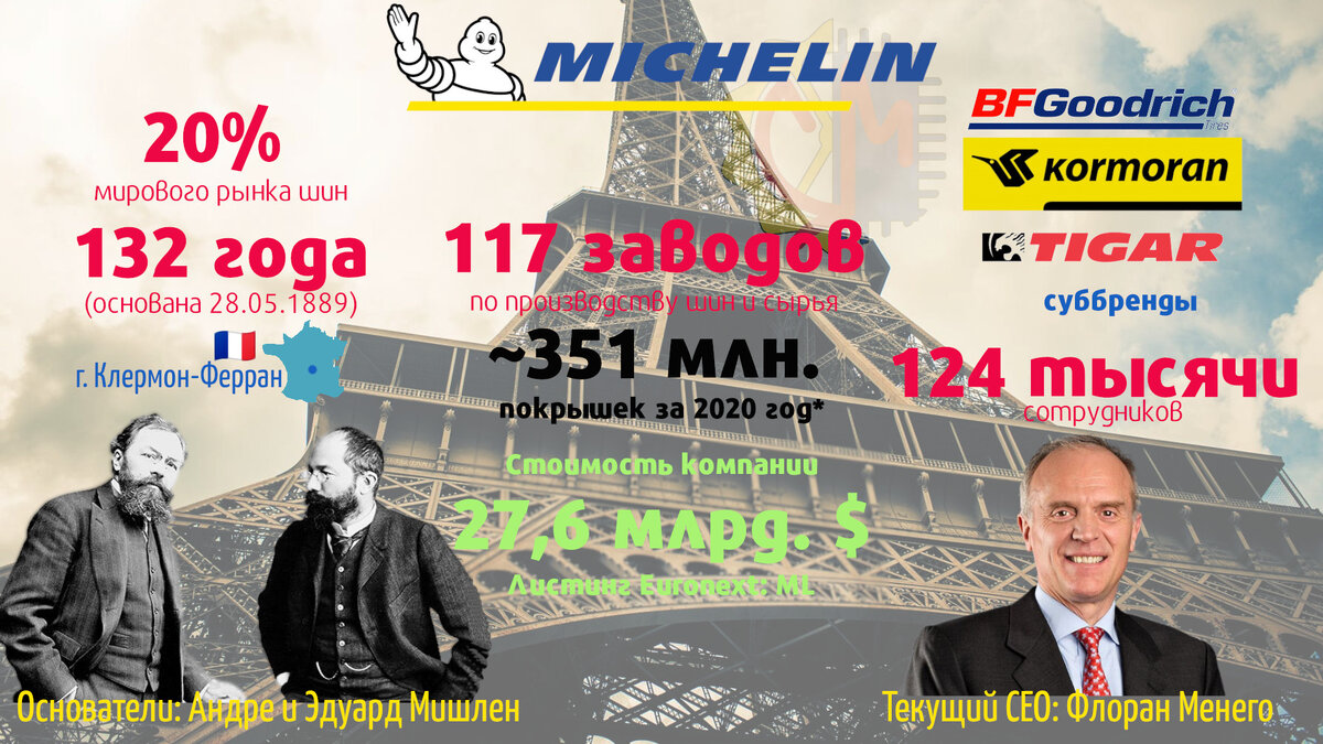  * 351 миллион шин продано за 2020 год для легковых авто и небольших грузовиков