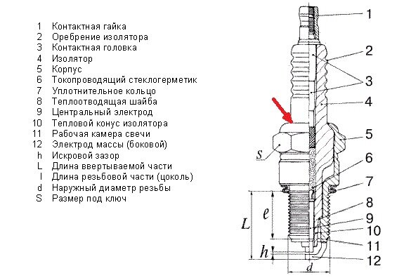Источник - https://clck.ru/YxKz7