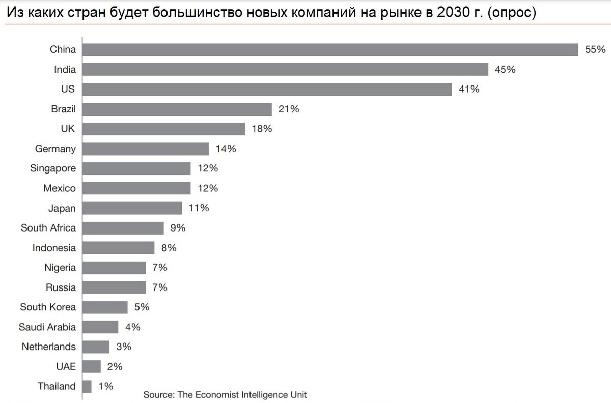 Топ5 которые изменят рынок, долгосрочных трендов.