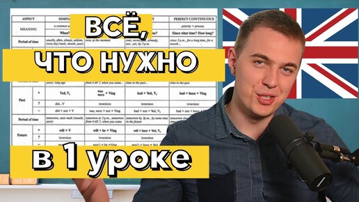 Download Video: ВЕСЬ АНГЛИЙСКИЙ В ОДНОМ ВИДЕО