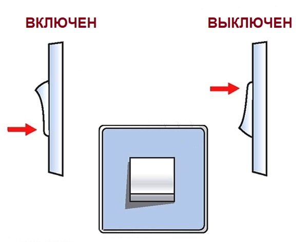 Выключи включайся. Правильность установки выключателя. Расположение выключателей вертикально. Включатель или выключатель как правильно. Выключатель включается вверх.