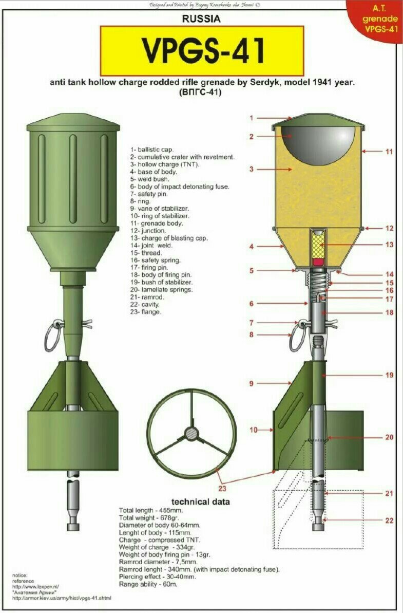 Ружейный гранатомет в Красной Армии | Катехизис и Катарсис | Дзен