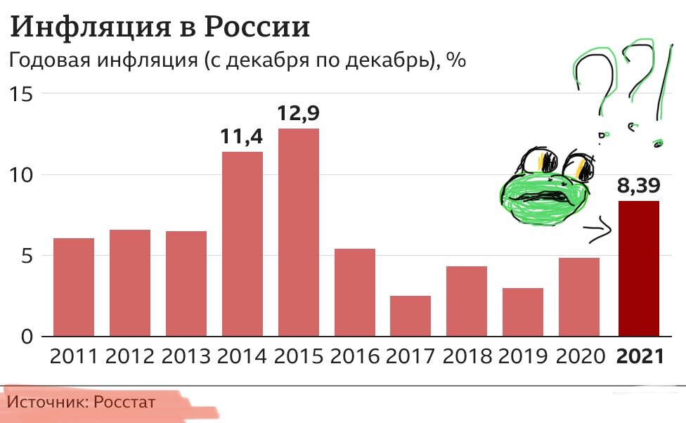-2