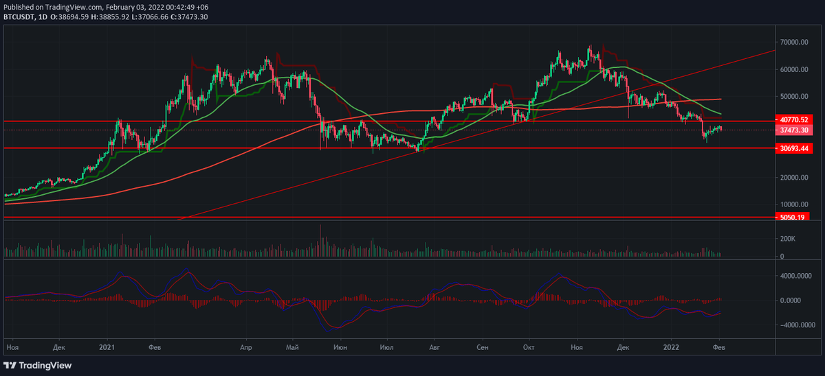 График биткойна.