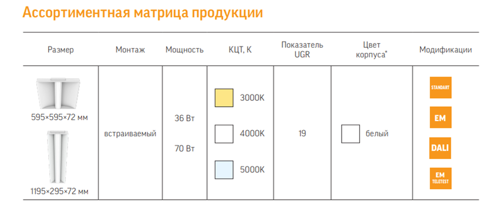 Ассортимент продукции Вартон