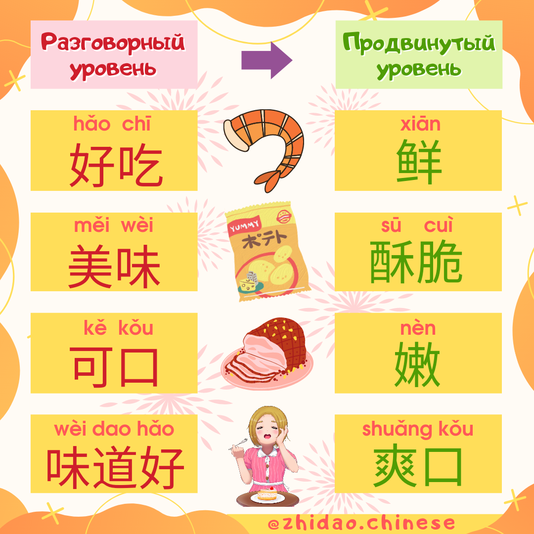 как произносится на китайском серая птица