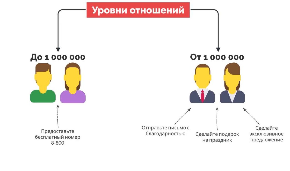 Маркетинг. Что это и как им пользоваться? | Максим Перетятько | Дзен