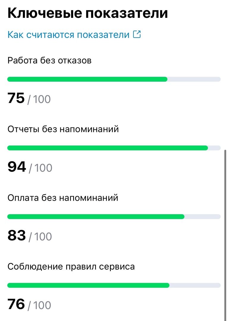 Профи.ру: 5 правил работы для начинающих | Репетитор по истории и об  истории | Дзен