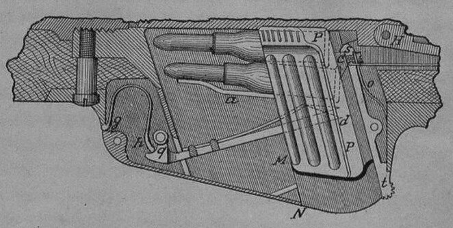 Расположение пачки с патронами в винтовке Маннлихера.