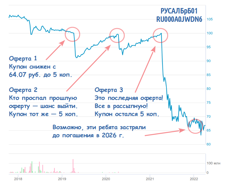 РусалБратск (RU000A0JWDN6)