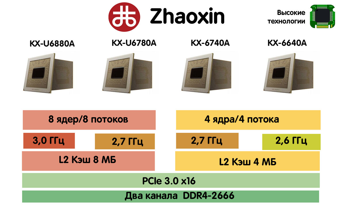 Линейка KX-6000