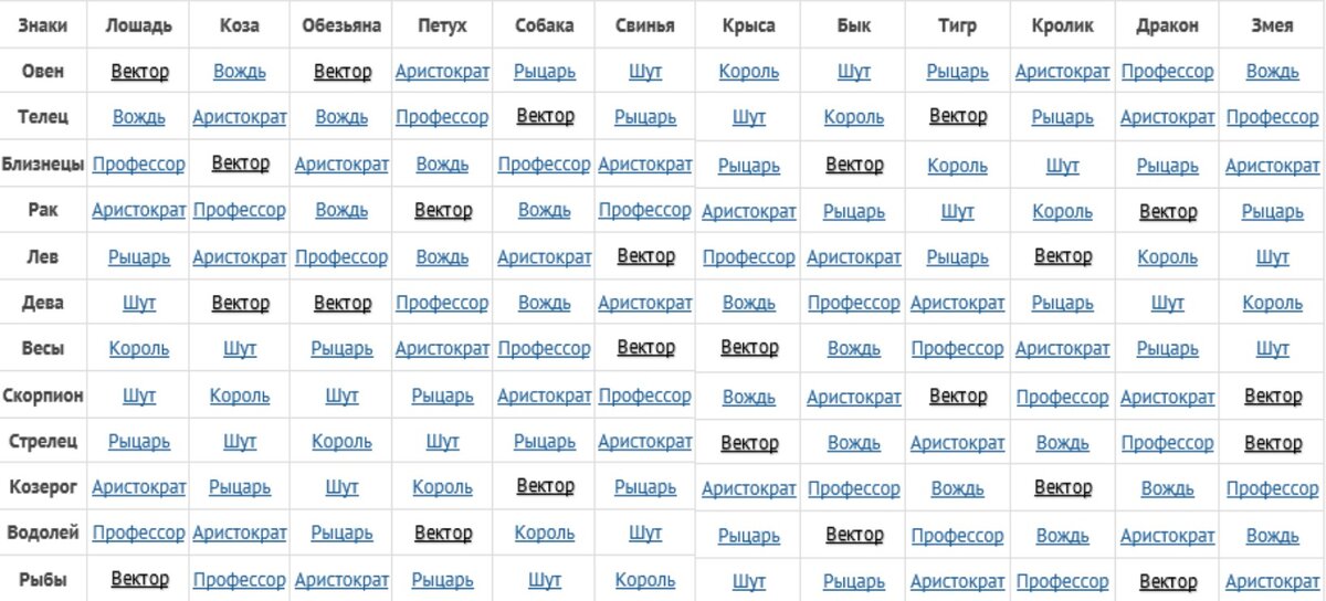 Структурный гороскоп