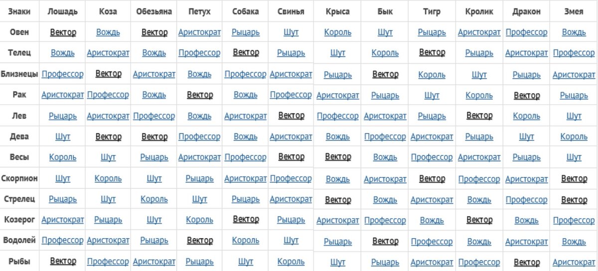 Тигр структурный гороскоп