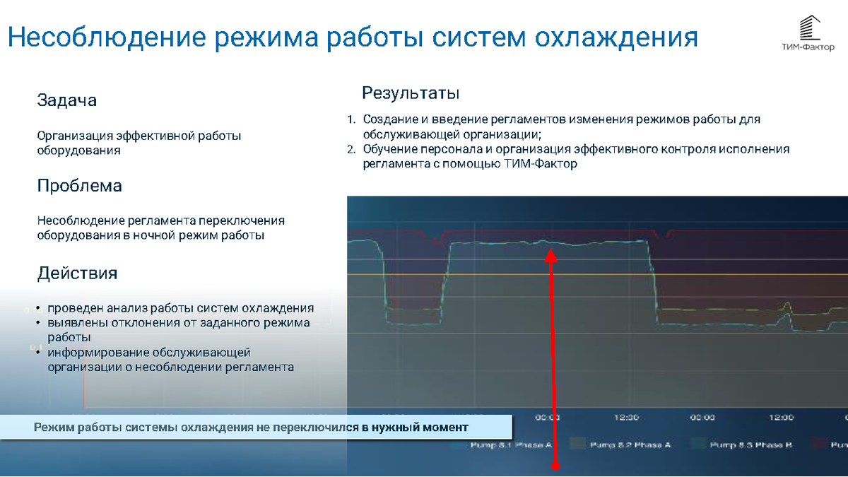 Увеличение опыта