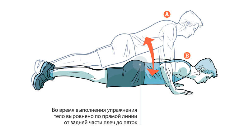 Отжимания в упоре лёжа 100 раз
