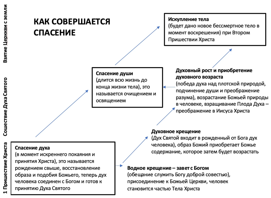 Спят ли духи и души людей после смерти? | Ключи разумения. Апокалипсис |  Дзен