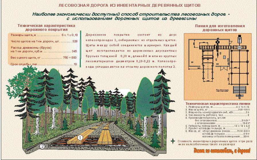 Просмотр объекта