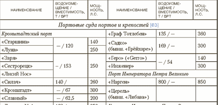 Принадлежность парохода "Церель"