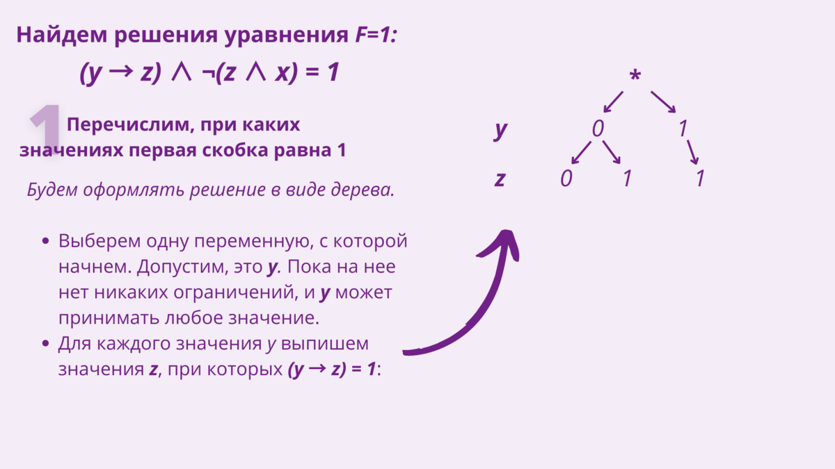 14 задание егэ информатика презентация