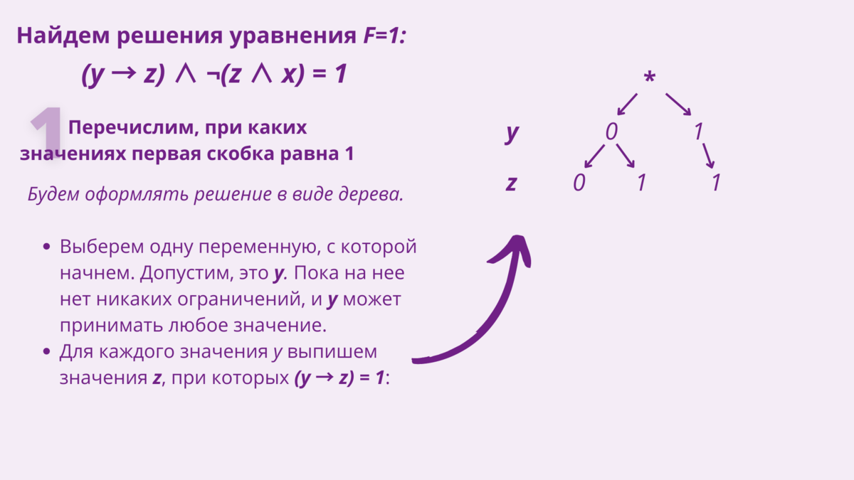 Разбор 22 задания егэ информатика. Задание 7 Информатика теория. 7 Задание ЕГЭ Информатика теория.