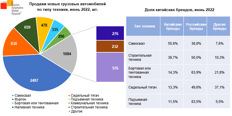 Источник: НАПИ/Russian Automotive Market Research 