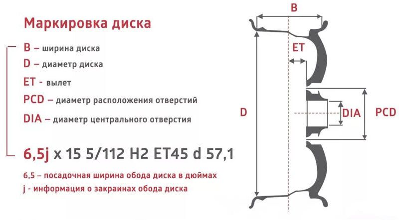 Ширина обода диска как узнать